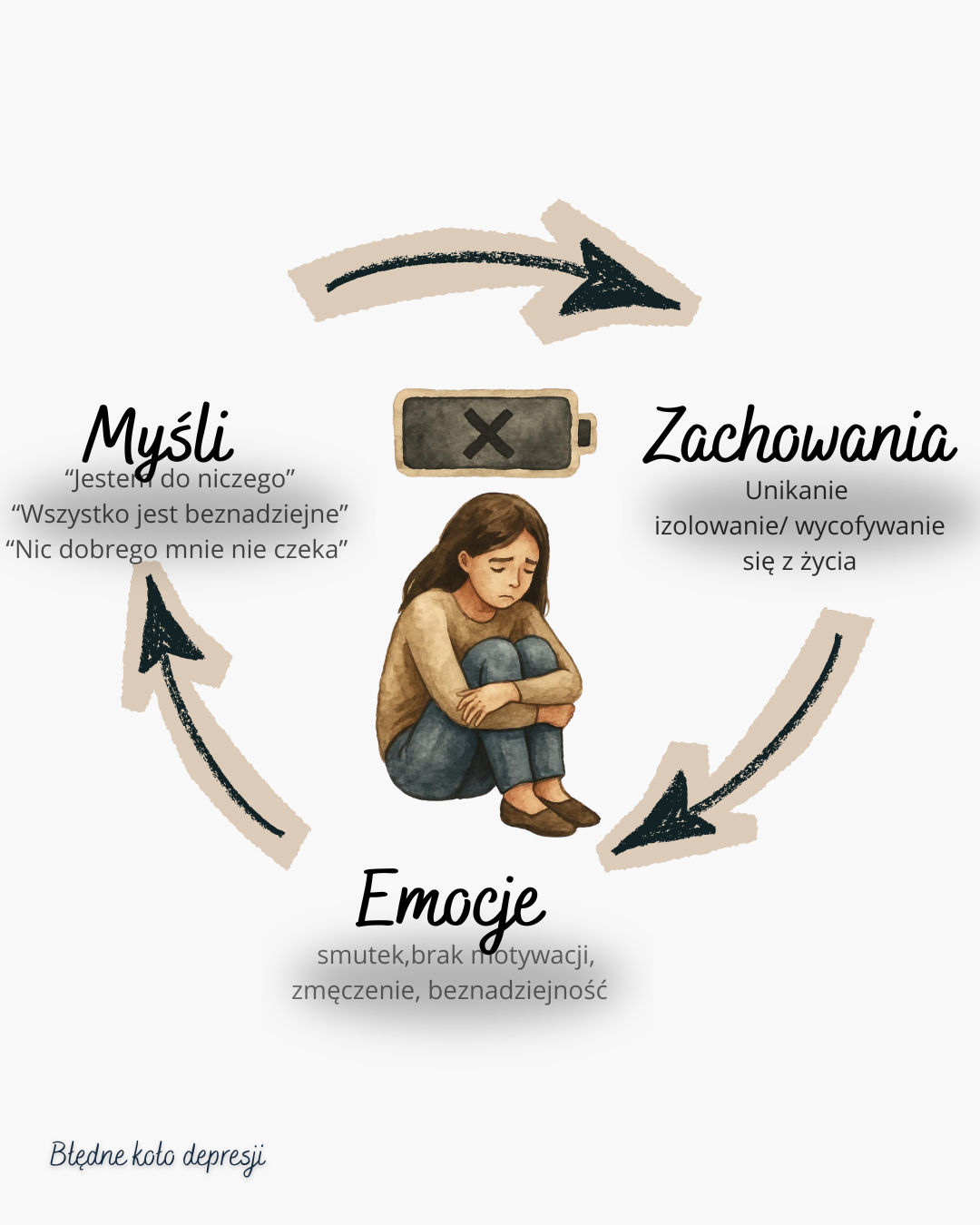 Błędne koło depresji